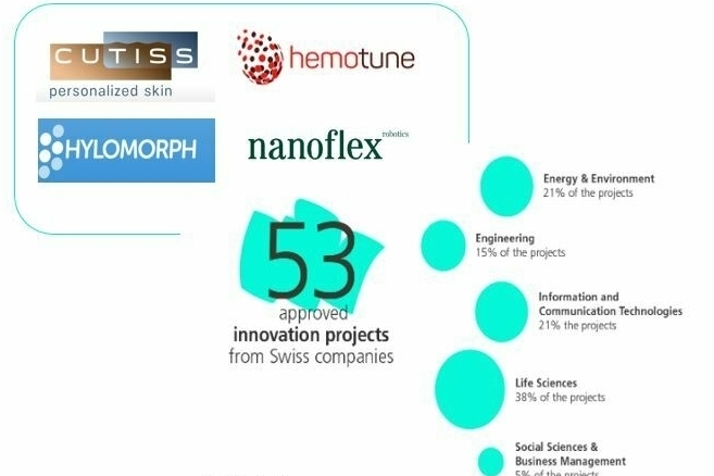 Swiss Accelerator2023