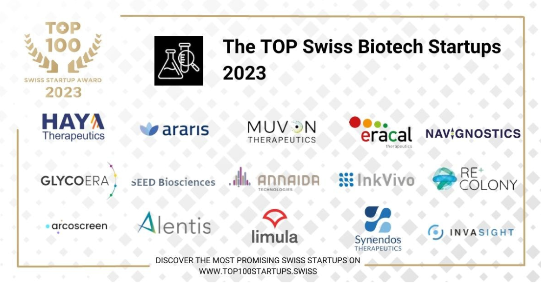 Top Swiss Biotech Startups 2023